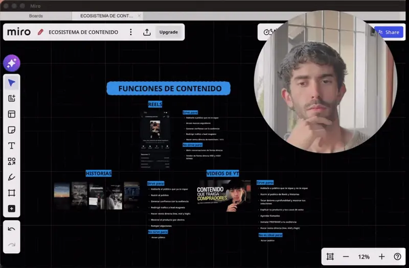 Portada de Ecosistema de contenido para vender más